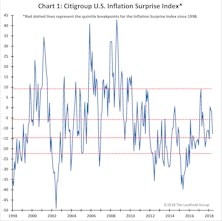 Is Gold About To Glitter?